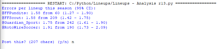 Twitter post showing team-by-team breakdown